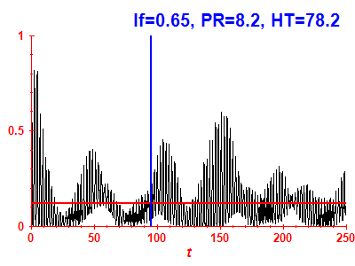 Survival probability